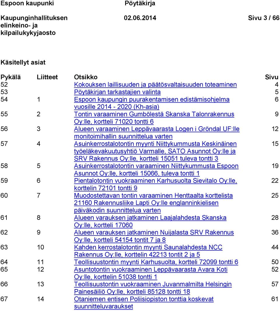 edistämisohjelma 6 vuosille 2014-2020 (Kh-asia) 55 2 Tontin varaaminen Gumbölestä Skanska Talonrakennus 9 Oy:lle, kortteli 71020 tontti 6 56 3 Alueen varaaminen Leppävaarasta Logen i Gröndal UF:lle