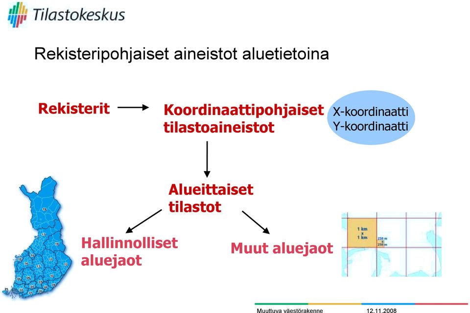 tilastoaineistot X-koordinaatti