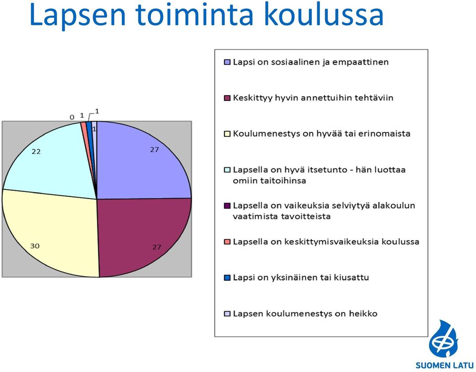 koulussa