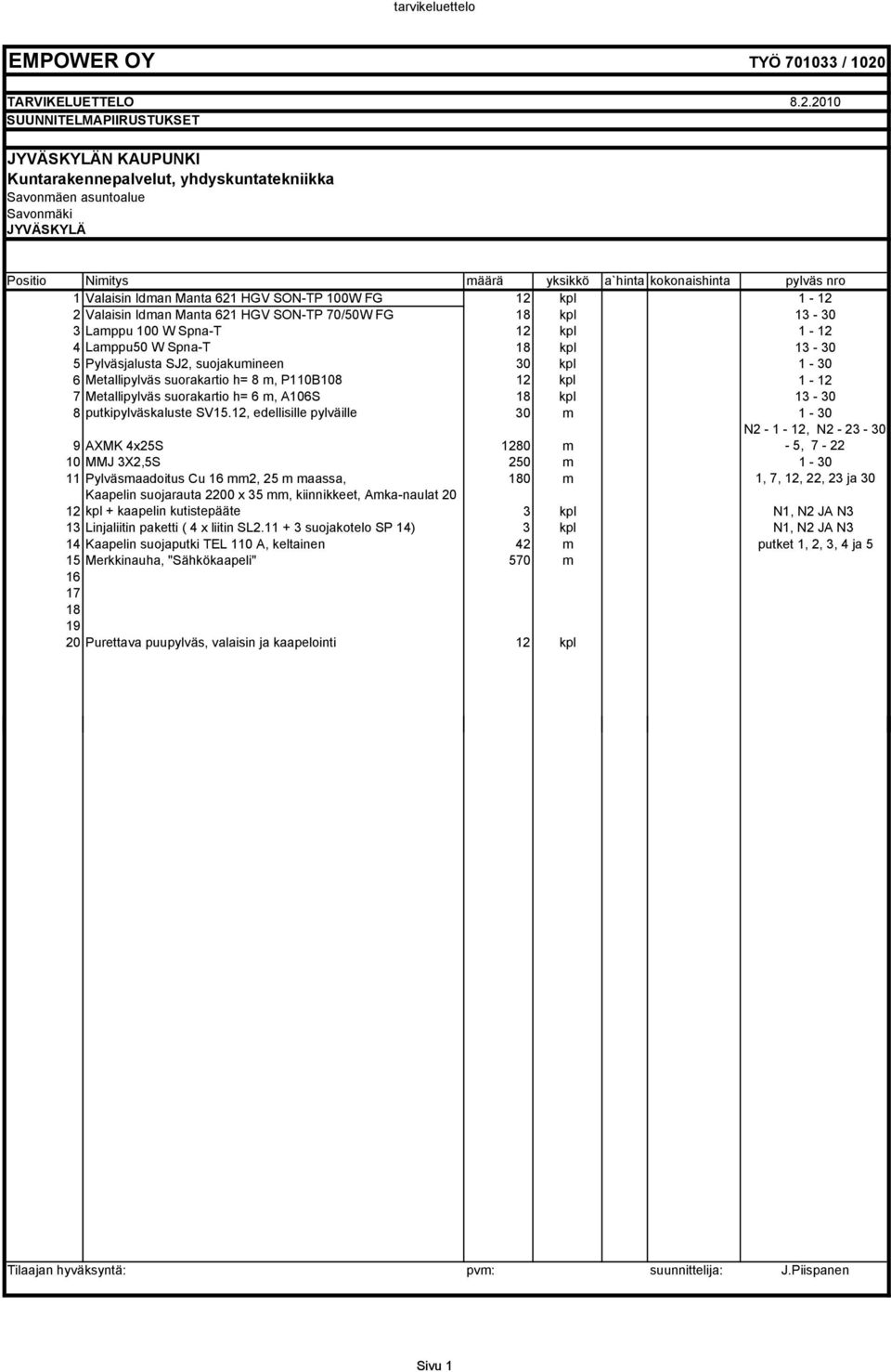 2010 SUUNNITELMAPIIRUSTUKSET JYVÄSKYLÄN KAUPUNKI Kuntarakennepalvelut, yhdyskuntatekniikka Savonmäen asuntoalue Savonmäki JYVÄSKYLÄ Positio Nimitys määrä yksikkö a`hinta kokonaishinta pylväs nro 1