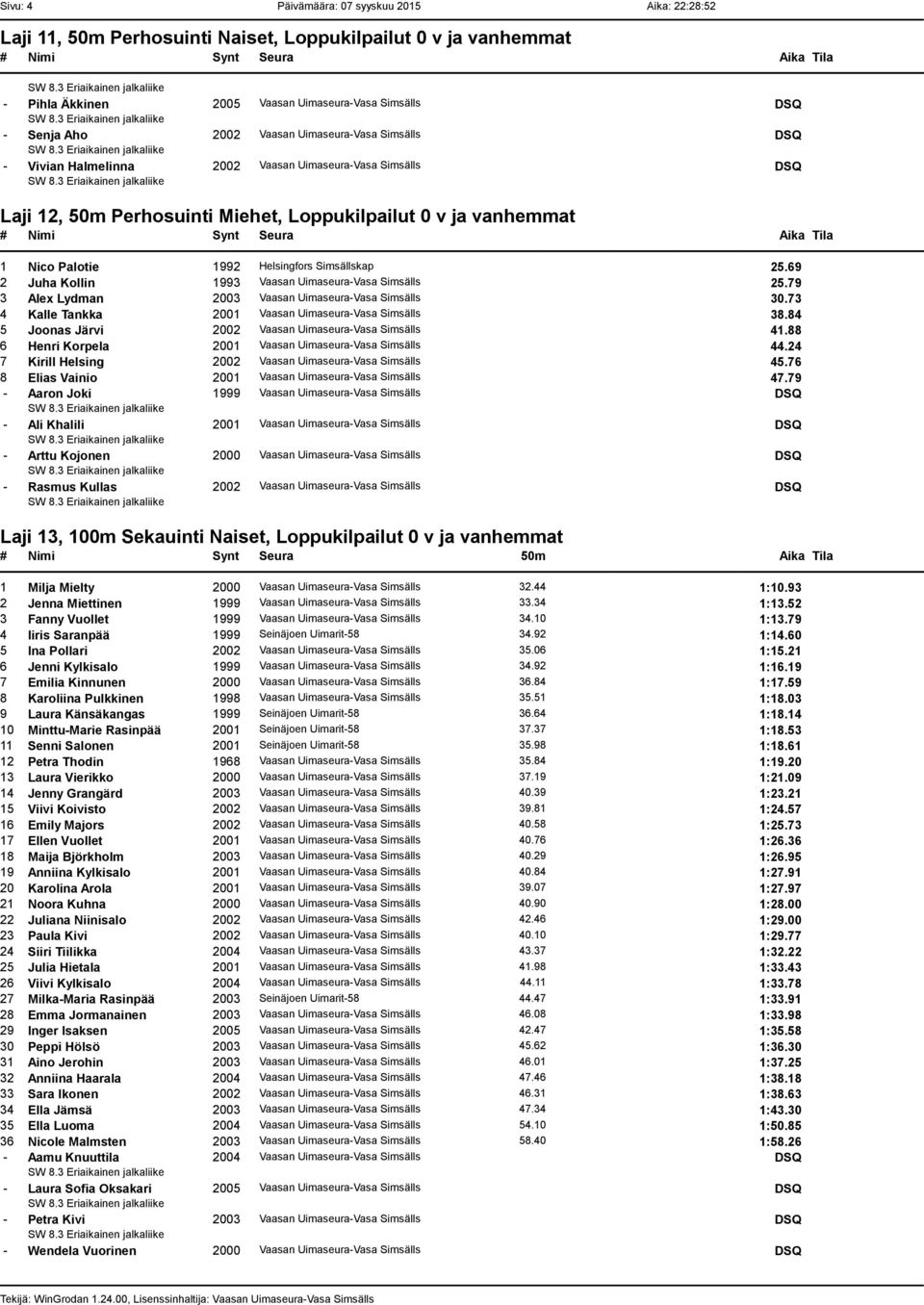 69 2 Juha Kollin 1993 Vaasan Uimaseura-Vasa Simsälls 25.79 3 Alex Lydman 2003 Vaasan Uimaseura-Vasa Simsälls 30.73 4 Kalle Tankka 2001 Vaasan Uimaseura-Vasa Simsälls 38.