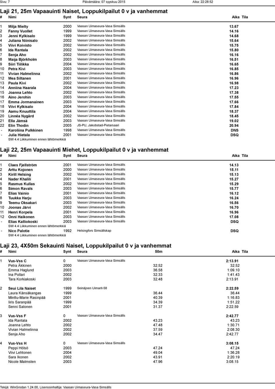 64 5 Viivi Koivisto 2002 Vaasan Uimaseura-Vasa Simsälls 15.75 6 Ida Rantala 2002 Vaasan Uimaseura-Vasa Simsälls 15.80 7 Senja Aho 2002 Vaasan Uimaseura-Vasa Simsälls 16.