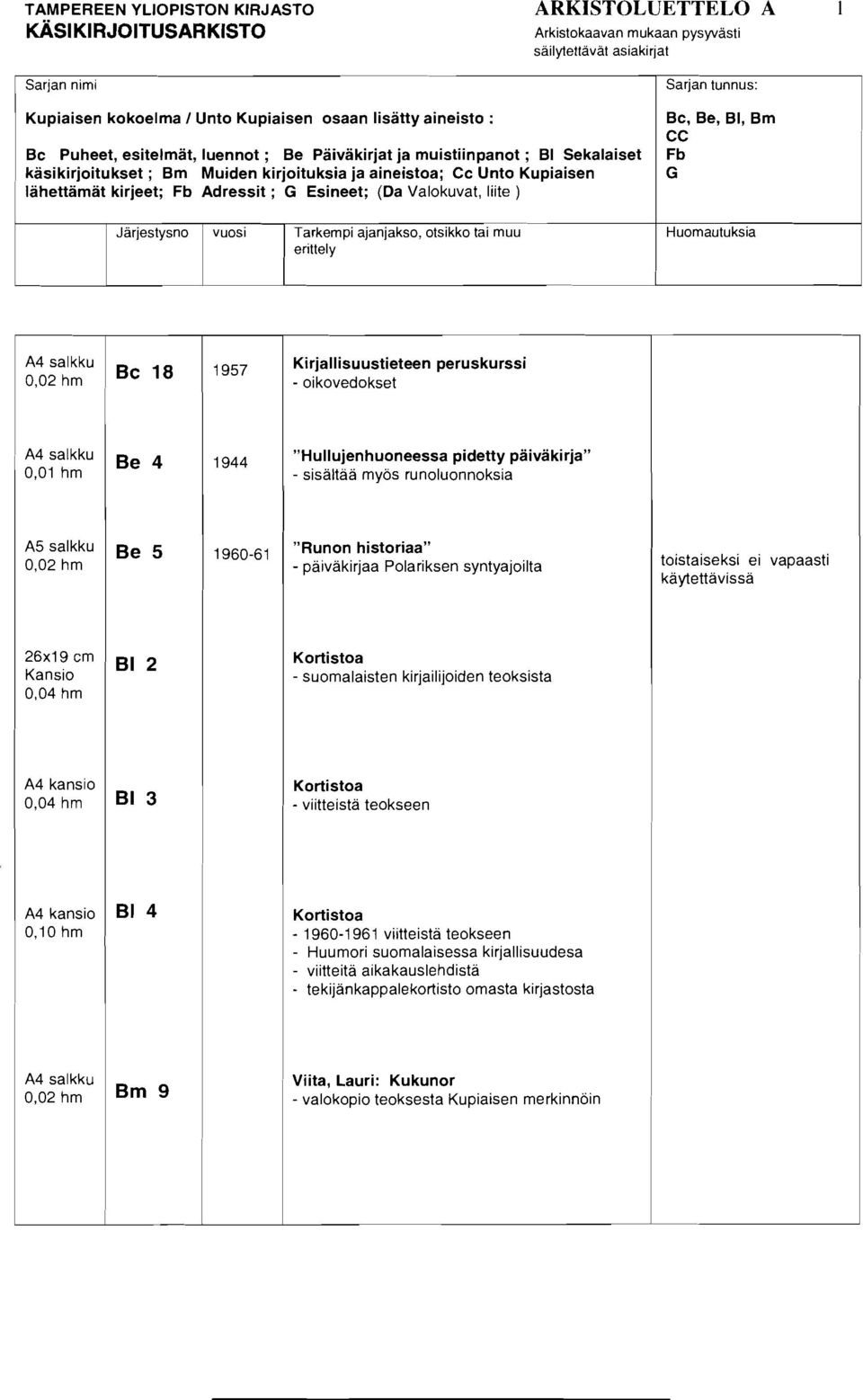 oikovedokset 0,01 hm "Hullujenhuoneessa pidetty paivakirja" - sisaltaa myos runoluonnoksia A5 salkku "Runon historiaa" - paivakirjaa Polariksen syntyajoilta toistaiseksi ei vapaasti kaytettavissa