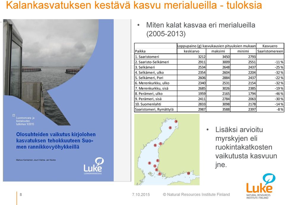 Selkämeri, ulko 2354 2604 2204-32 % 5. Selkämeri, Pori 2606 2884 2437-22 % 6. Merenkurkku, ulko 2340 2531 2154-32 % 7. Merenkurkku, sisä 2685 3026 2385-19 % 8.