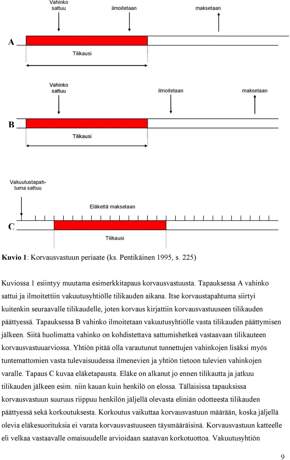 Itse korvaustapahtuma siirtyi kuitenkin seuraavalle tilikaudelle, joten korvaus kirjattiin korvausvastuuseen tilikauden päättyessä.