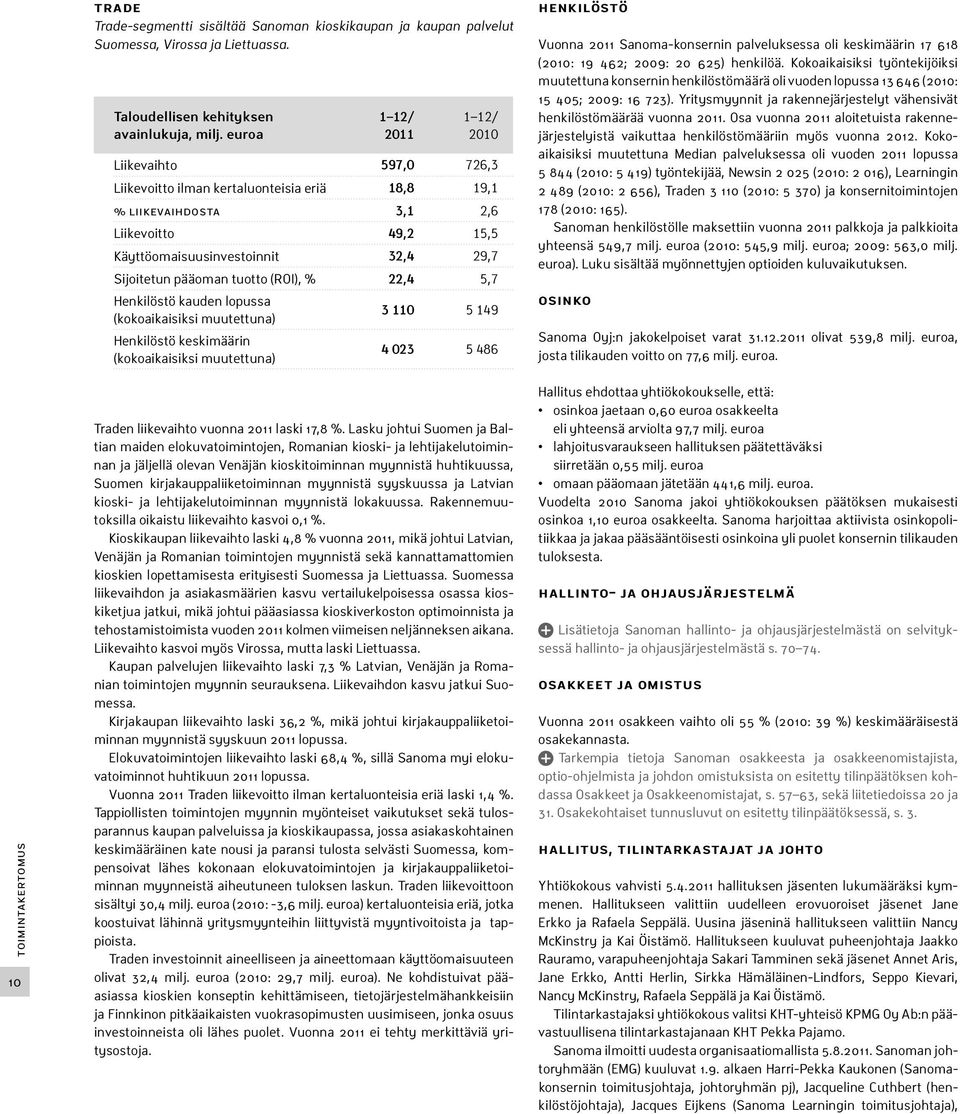 pääoman tuotto (ROI), % 22,4 5,7 Henkilöstö kauden lopussa. (kokoaikaisiksi muutettuna) 3 110 5 149 Henkilöstö keskimäärin.