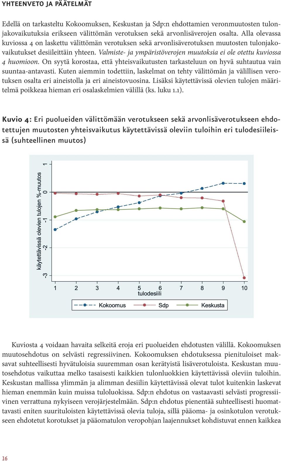 Valmiste- ja ympäristöverojen muutoksia ei ole otettu kuviossa 4 huomioon. On syytä korostaa, että yhteisvaikutusten tarkasteluun on hyvä suhtautua vain suuntaa-antavasti.