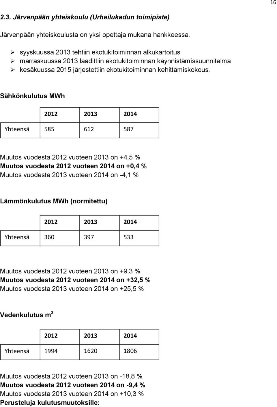 Sähkönkulutus MWh 585 612 587 Muutos vuodesta vuoteen on +4,5 % Muutos vuodesta vuoteen on +0,4 % Muutos vuodesta vuoteen on -4,1 % Lämmönkulutus MWh (normitettu) 360 397 533 Muutos