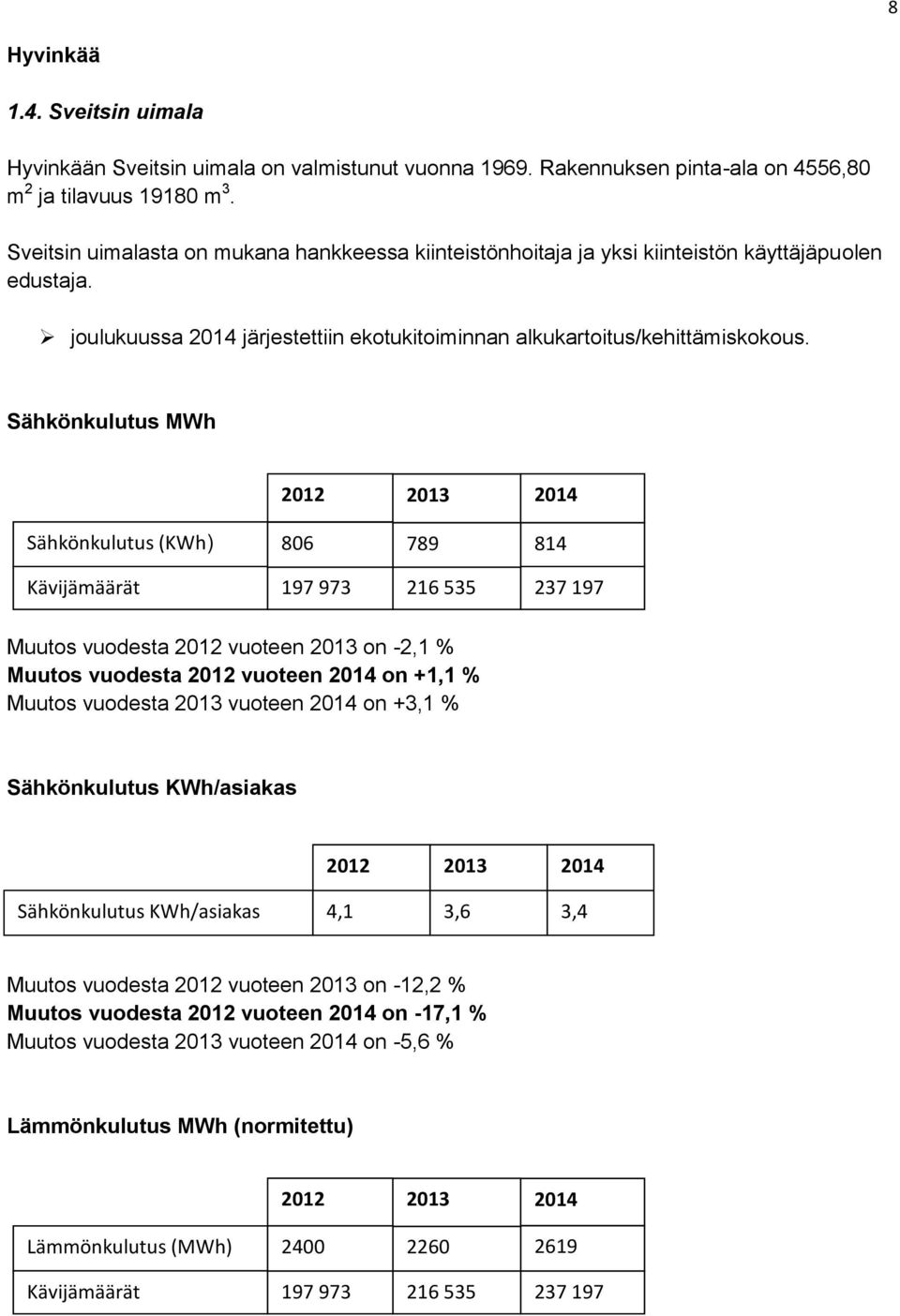 Sähkönkulutus MWh Sähkönkulutus (KWh) 806 789 814 Kävijämäärät 197 973 216 535 237 197 Muutos vuodesta vuoteen on -2,1 % Muutos vuodesta vuoteen on +1,1 % Muutos vuodesta vuoteen on +3,1 %