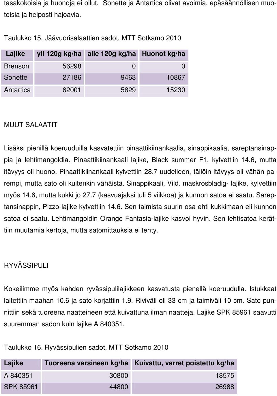 kasvatettiin pinaattikiinankaalia, sinappikaalia, sareptansinappia ja lehtimangoldia. Pinaattikiinankaali lajike, Black summer F1, kylvettiin 14.6, mutta itävyys oli huono.