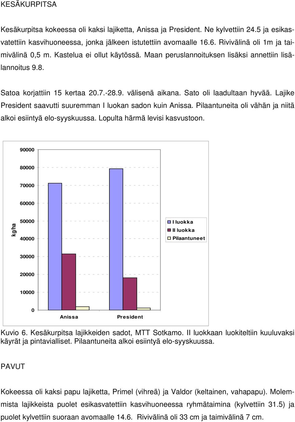 Sato oli laadultaan hyvää. Lajike President saavutti suuremman I luokan sadon kuin Anissa. Pilaantuneita oli vähän ja niitä alkoi esiintyä elo-syyskuussa. Lopulta härmä levisi kasvustoon.