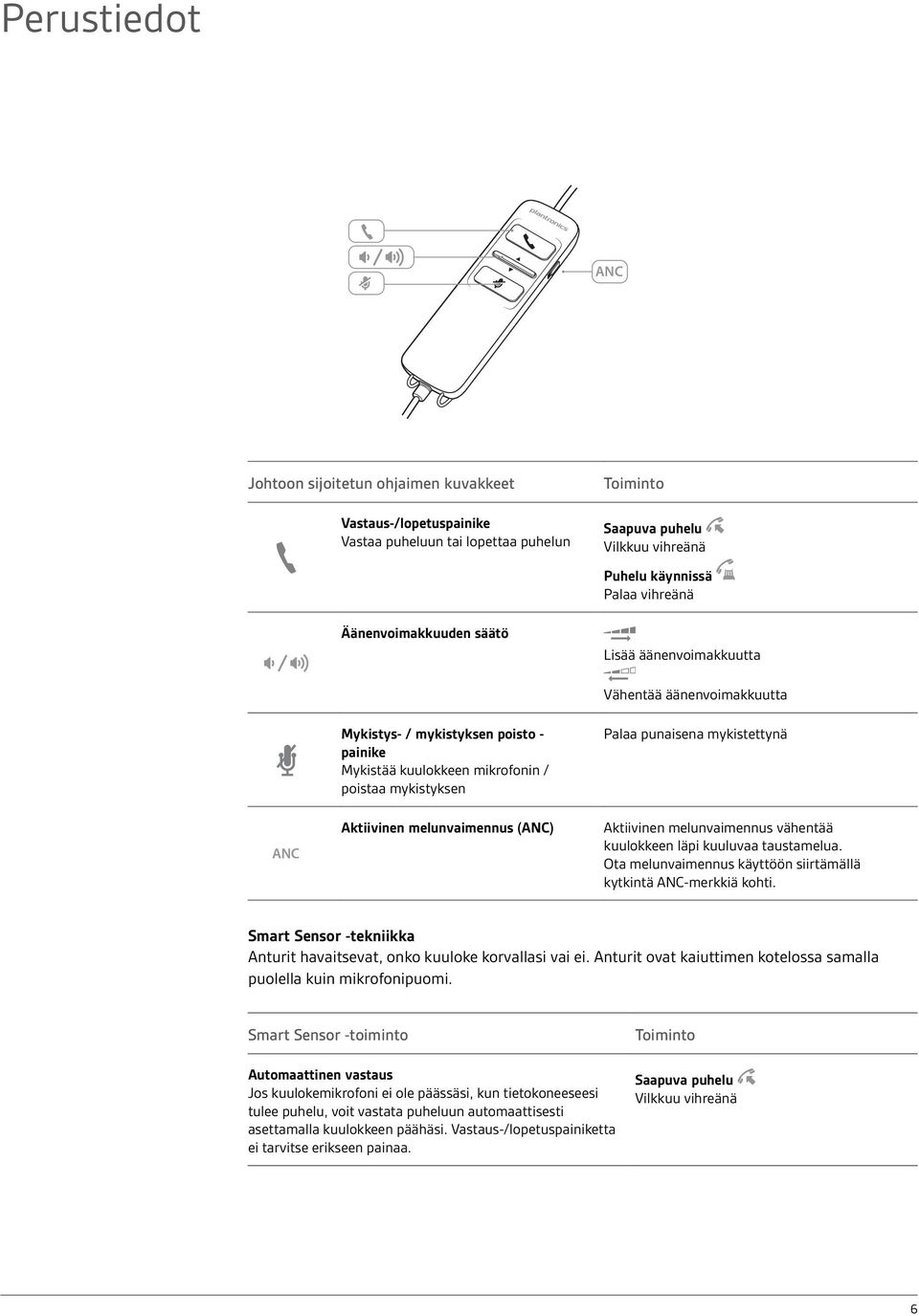 Palaa punaisena mykistettynä Aktiivinen melunvaimennus vähentää kuulokkeen läpi kuuluvaa taustamelua. Ota melunvaimennus käyttöön siirtämällä kytkintä ANC-merkkiä kohti.