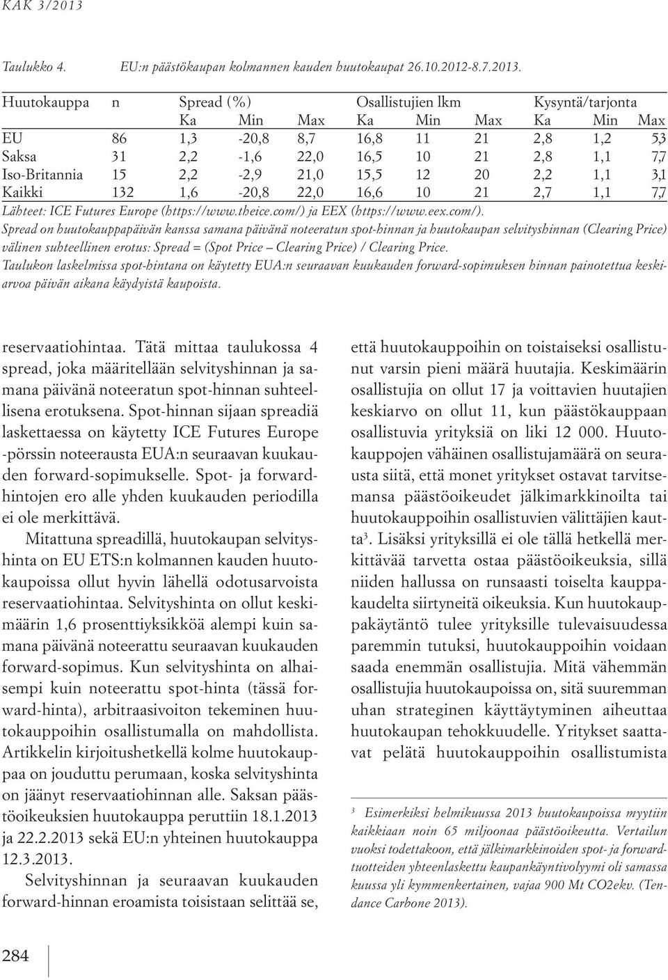 Huutokauppa n Spread (%) osallistujien lkm kysyntä/tarjonta ka Min Max Ka Min Max Ka Min Max EU 86 1,3-20,8 8,7 16,8 11 21 2,8 1,2 5,3 Saksa 31 2,2-1,6 22,0 16,5 10 21 2,8 1,1 7,7 Iso-Britannia 15
