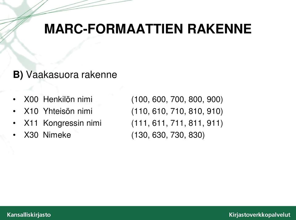 nimi (110, 610, 710, 810, 910) X11 Kongressin nimi