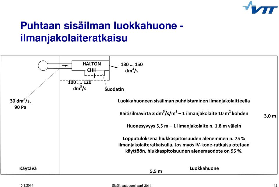 luokkahuone -