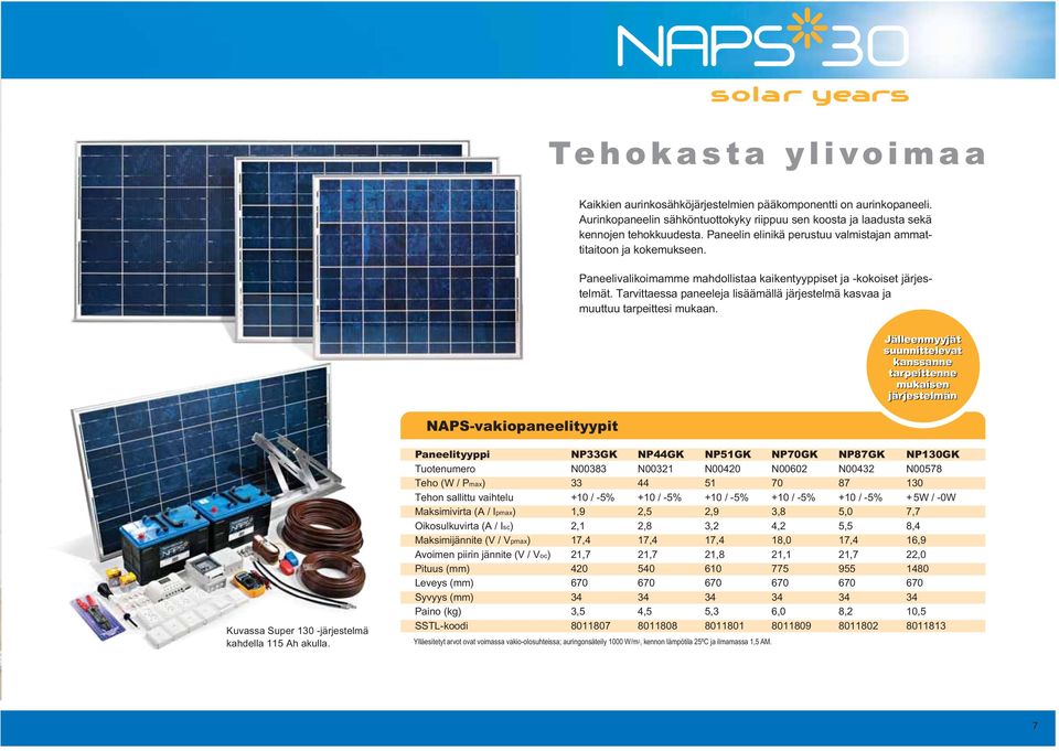 Tarvittaessa paneeleja lisäämällä järjestelmä kasvaa ja muuttuu tarpeittesi mukaan.