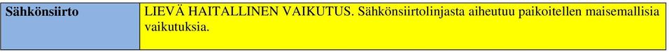 Sähkönsiirtolinjasta