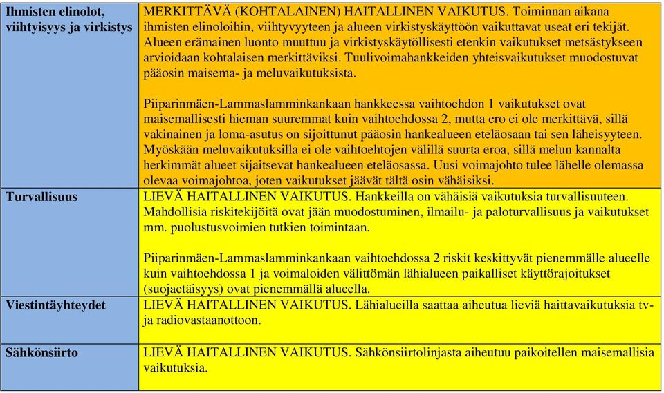 Alueen erämainen luonto muuttuu ja virkistyskäytöllisesti etenkin vaikutukset metsästykseen arvioidaan kohtalaisen merkittäviksi.