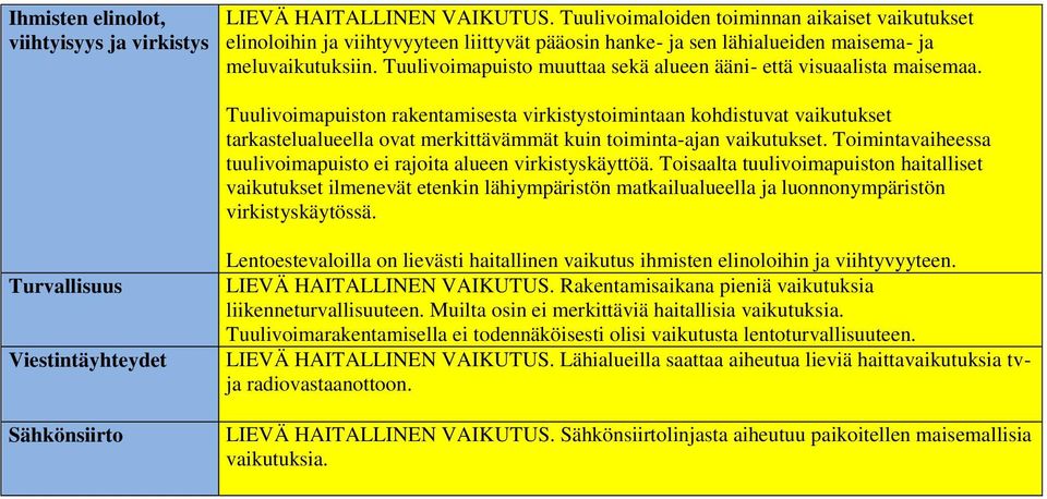Tuulivoimapuisto muuttaa sekä alueen ääni- että visuaalista maisemaa.