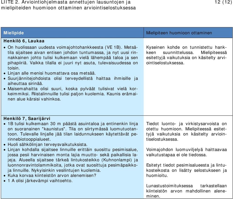 Vaikka tilalla ei juuri nyt asuta, tulevaisuudessa on toisin. Linjan alle menisi huomattava osa metsää. Suurjännitejohdoista olisi terveydellistä haittaa ihmisille ja aiheuttaa sirinää.