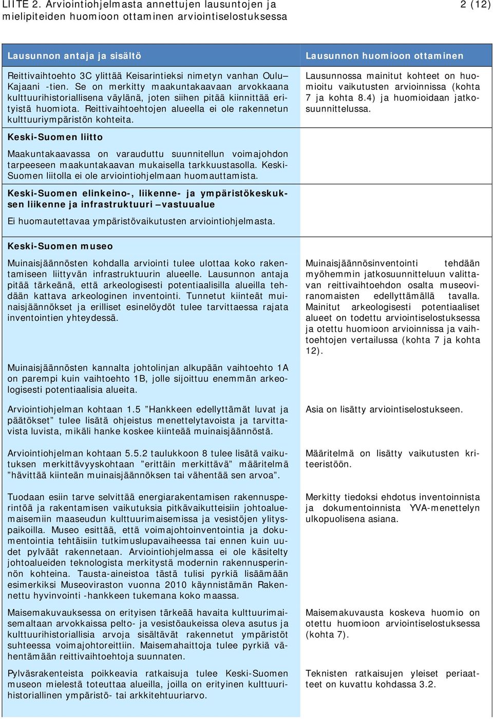 Reittivaihtoehtojen alueella ei ole rakennetun kulttuuriympäristön kohteita. Lausunnossa mainitut kohteet on huomioitu vaikutusten arvioinnissa (kohta 7 ja kohta 8.