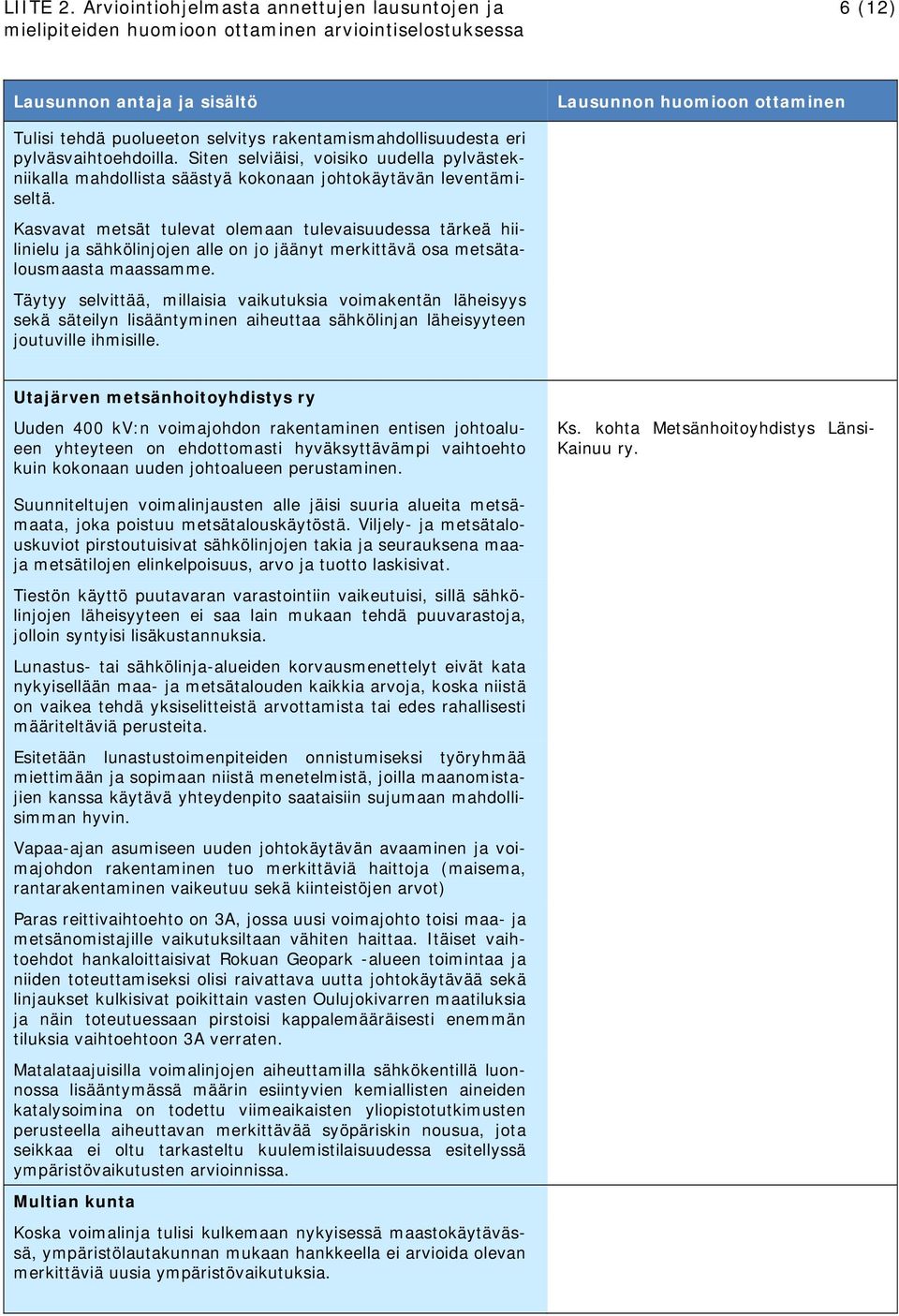 Kasvavat metsät tulevat olemaan tulevaisuudessa tärkeä hiilinielu ja sähkölinjojen alle on jo jäänyt merkittävä osa metsätalousmaasta maassamme.