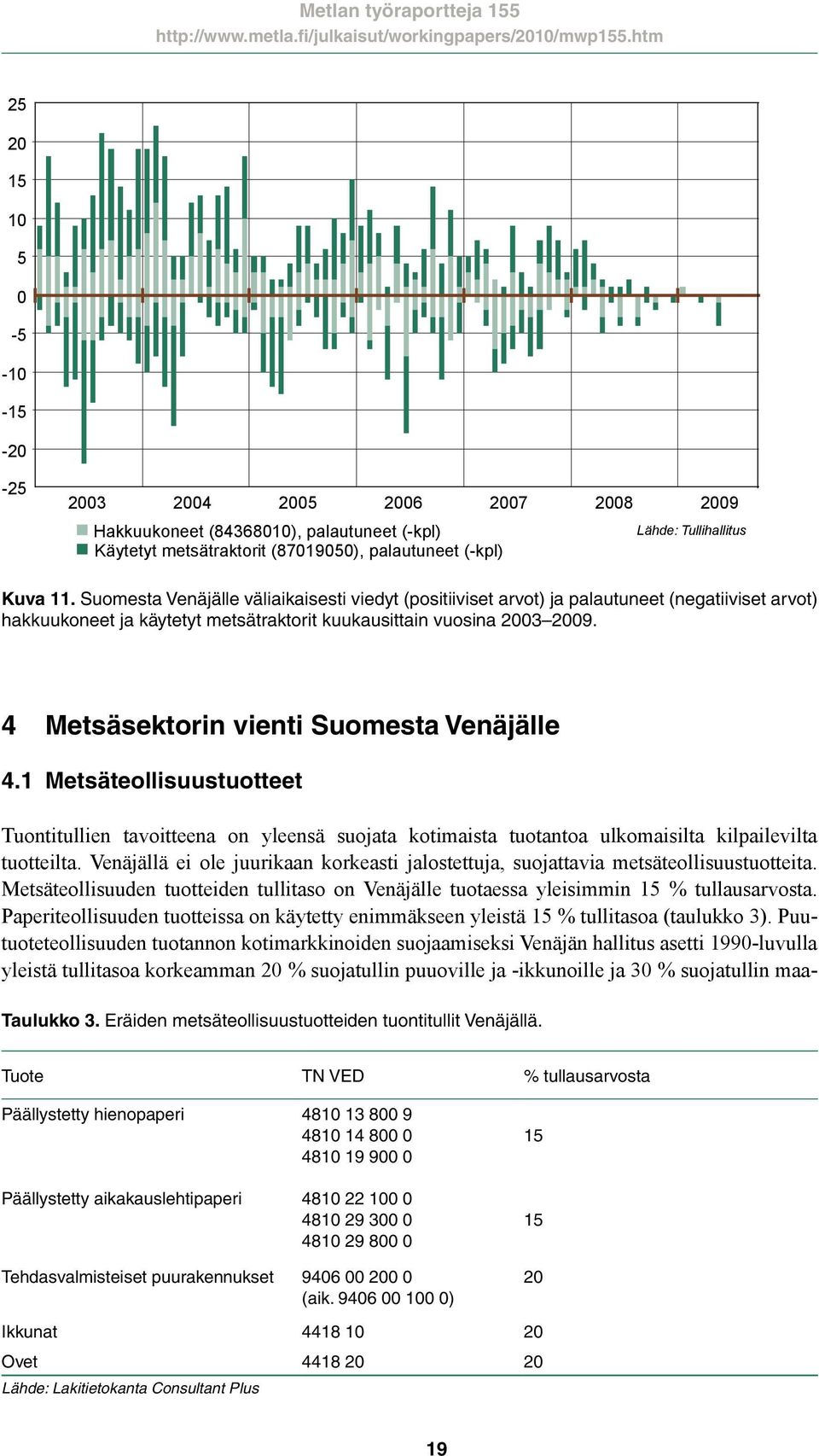 Suomesta Venäjälle väliaikaisesti viedyt (positiiviset arvot) ja palautuneet (negatiiviset arvot) hakkuukoneet ja käytetyt metsätraktorit kuukausittain vuosina 23 29.