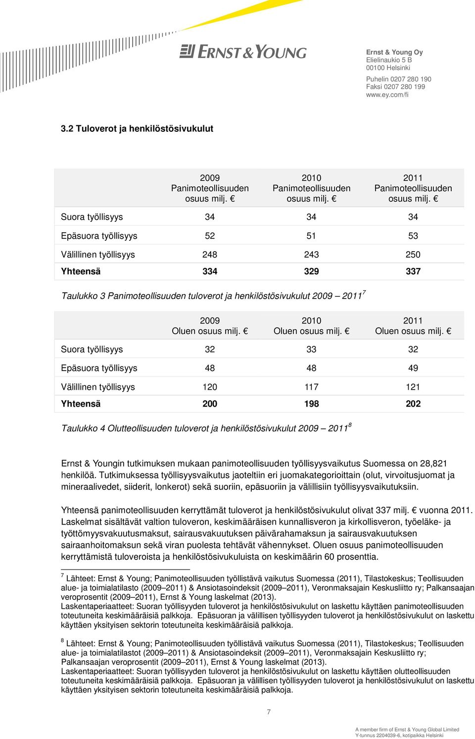 Olutteollisuuden tuloverot ja henkilöstösivukulut 2009 2011 8 Ernst & Youngin tutkimuksen mukaan panimoteollisuuden työllisyysvaikutus Suomessa on 28,821 henkilöä.