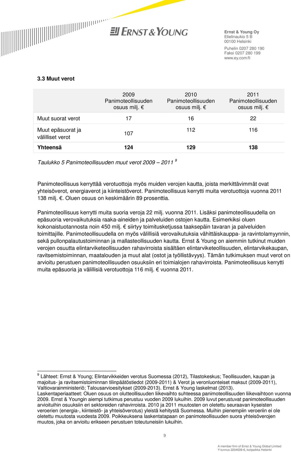 . Oluen osuus on keskimäärin 89 prosenttia. Panimoteollisuus kerrytti muita suoria veroja 22 milj. vuonna 2011.