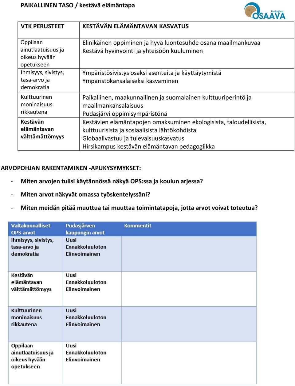 ja käyttäytymistä Ympäristökansalaiseksi kasvaminen Paikallinen, maakunnallinen ja suomalainen kulttuuriperintö ja maailmankansalaisuus Pudasjärvi oppimisympäristönä Kestävien elämäntapojen
