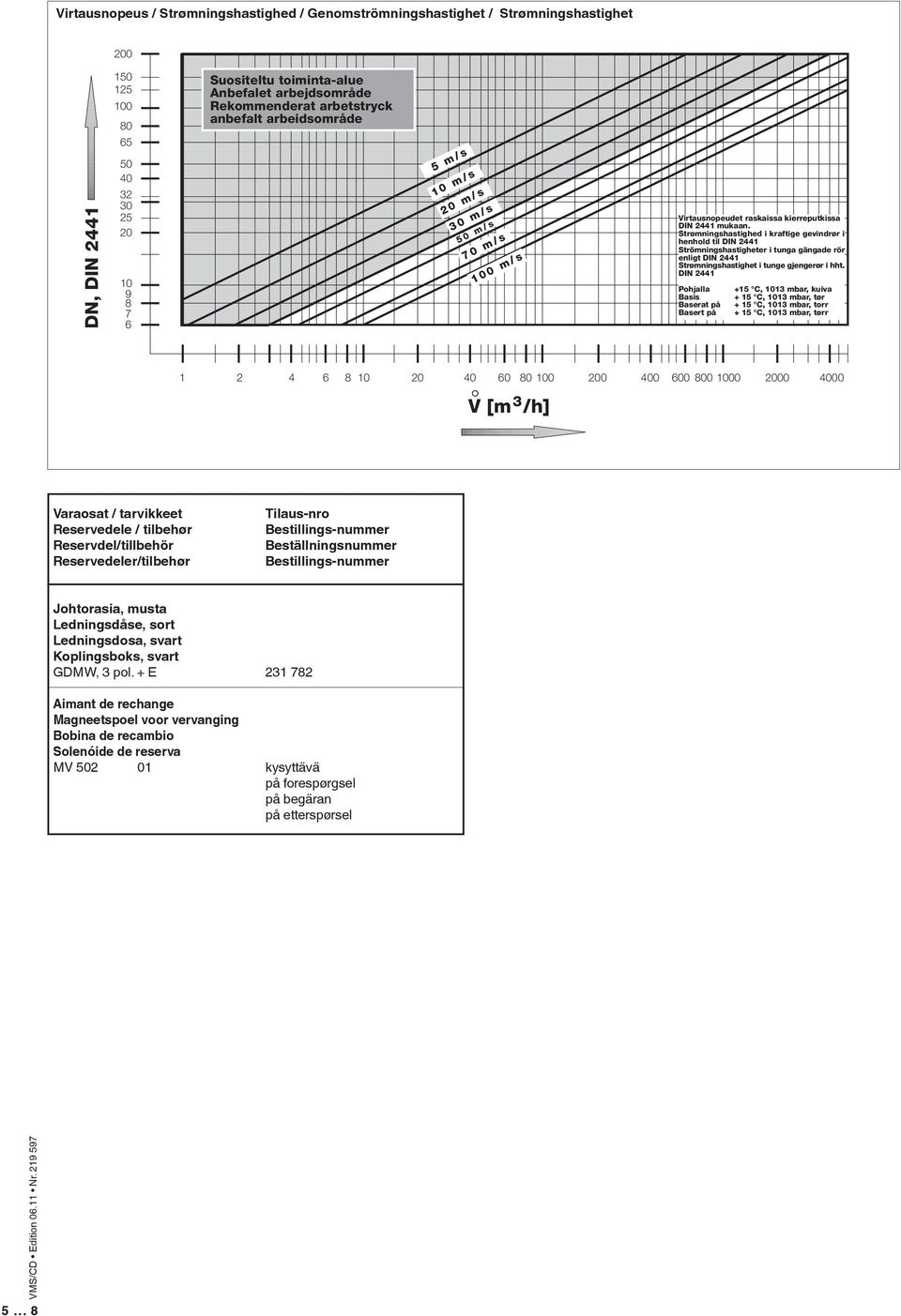 Strømningshastighed i kraftige gevindrør i henhold til DIN 2441 Strömningshastigheter i tunga gängade rör enligt DIN 2441 Strømningshastighet i tunge gjengerør i hht.