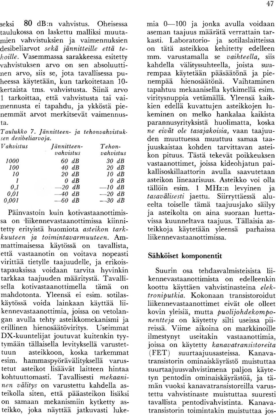 Siinä arvo 1 tark o ittaa, että vahvistusta tai v aim ennusta ei tap ah d u, ja ykköstä p ien em m ät arvot m erkitsevät vaim ennusta. Taulukko 7. Jännitteen- ja tehonvahvistuksen desibeliarvoja.