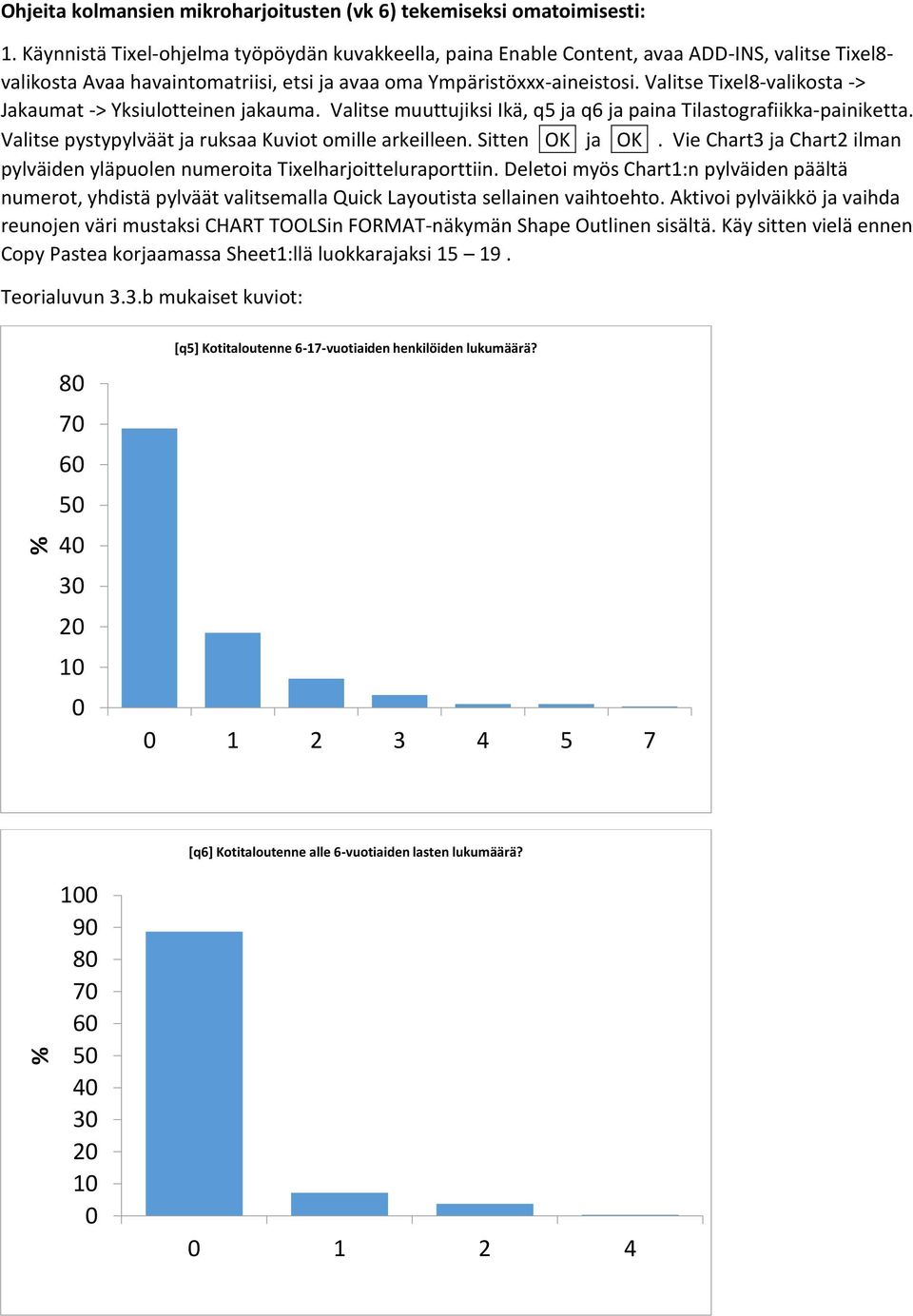 Valitse Tixel8-valikosta -> Jakaumat -> Yksiulotteinen jakauma. Valitse muuttujiksi Ikä, q5 ja q6 ja paina Tilastografiikka-painiketta. Valitse pystypylväät ja ruksaa Kuviot omille arkeilleen.