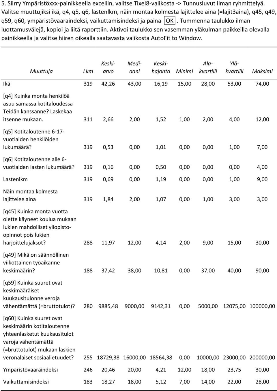 Tummenna taulukko ilman luottamusvälejä, kopioi ja liitä raporttiin.