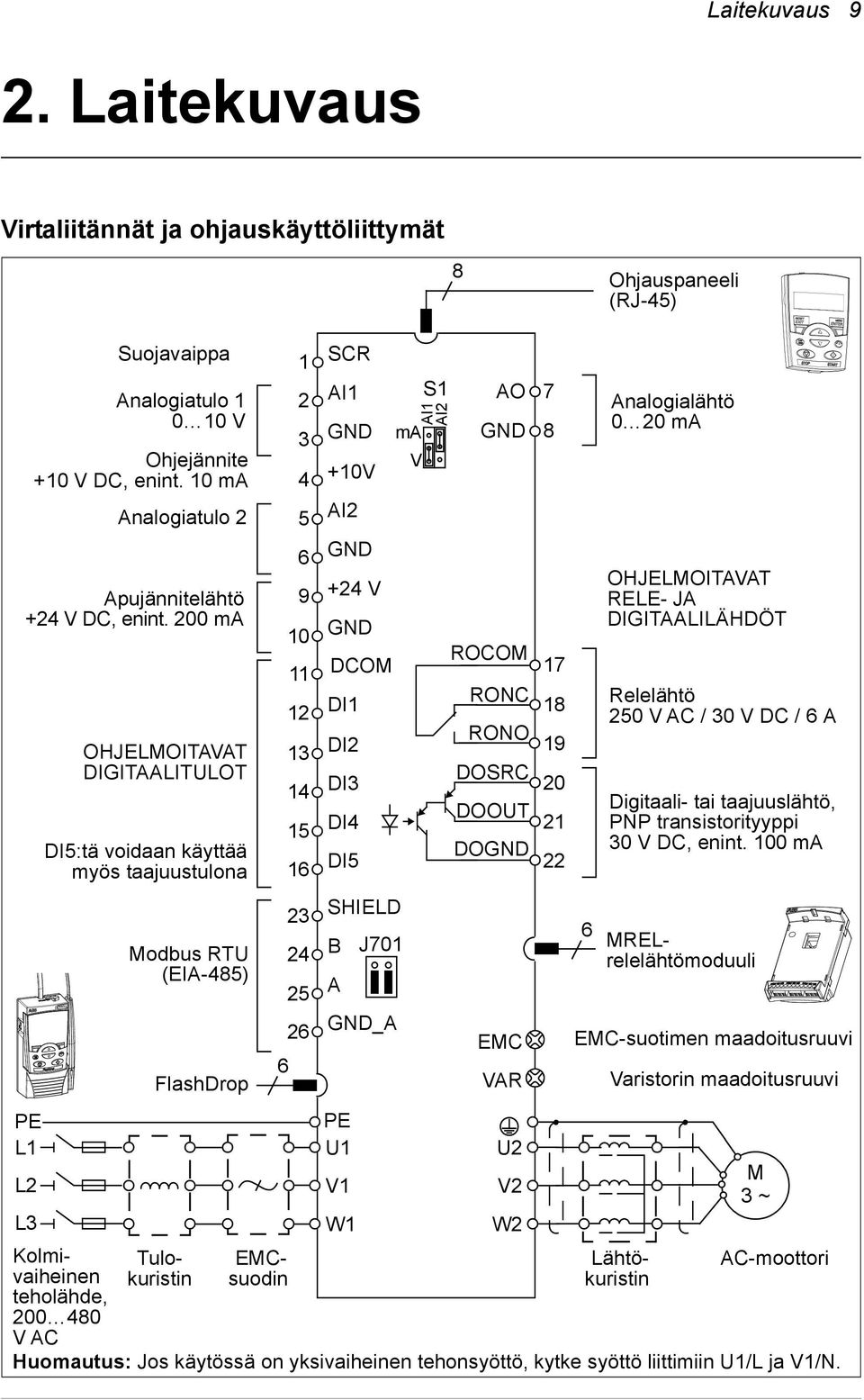 10 ma Analogiatulo 2 OHJELMOITAVAT DIGITAALITULOT DI5:tä voidaan käyttää myös taajuustulona Modbus RTU (EIA-485) FlashDrop 6 1 2 3 4 5 6 9 10 11 12 13 14 15 16 23 24 25 26 SCR AI1 GND +10V AI2 GND