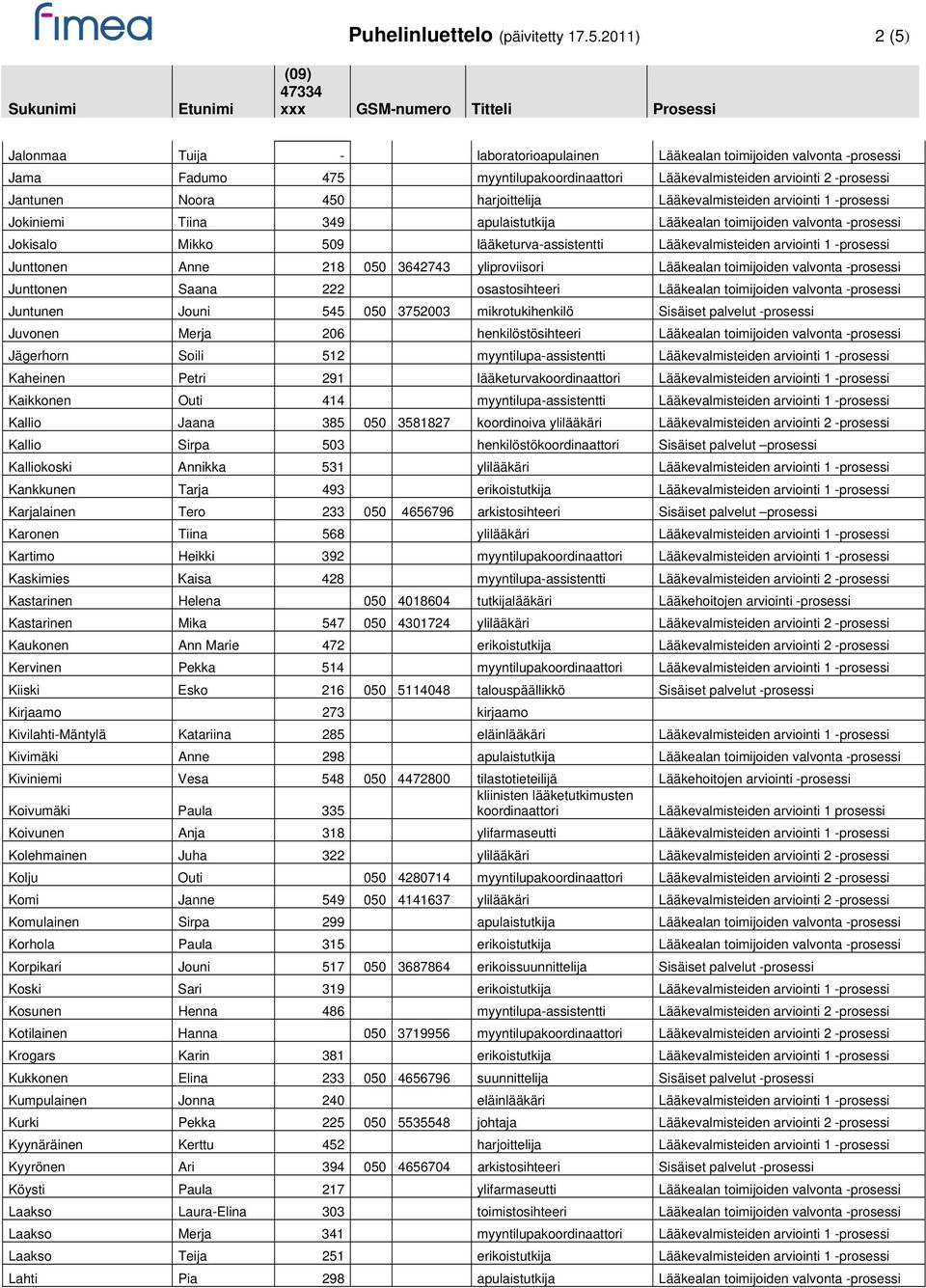 harjoittelija Lääkevalmisteiden arviointi 1 -prosessi Jokiniemi Tiina 349 apulaistutkija Lääkealan toimijoiden valvonta -prosessi Jokisalo Mikko 509 lääketurva-assistentti Lääkevalmisteiden arviointi