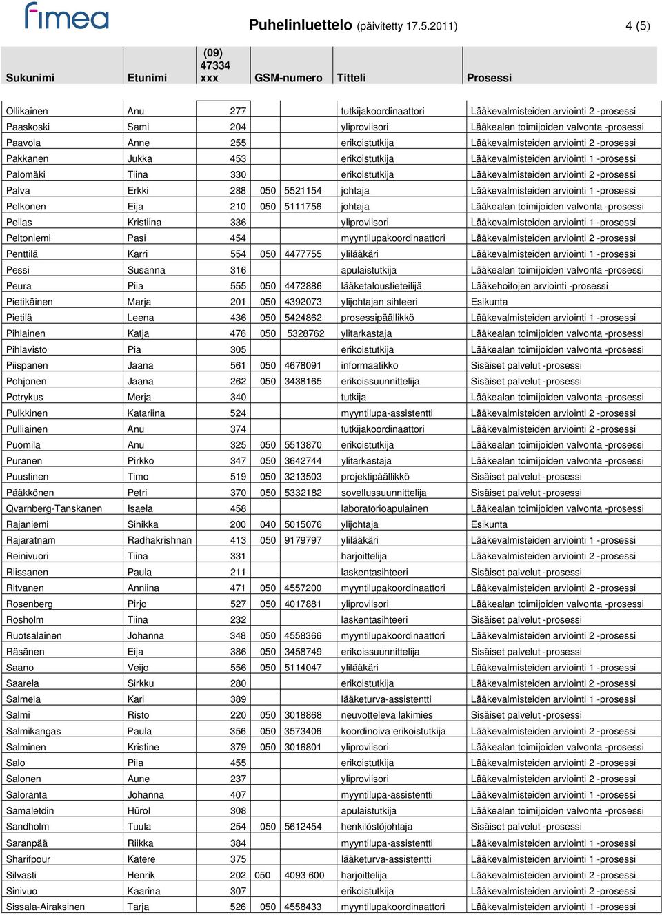 Lääkevalmisteiden arviointi 2 -prosessi Pakkanen Jukka 453 erikoistutkija Lääkevalmisteiden arviointi 1 -prosessi Palomäki Tiina 330 erikoistutkija Lääkevalmisteiden arviointi 2 -prosessi Palva Erkki