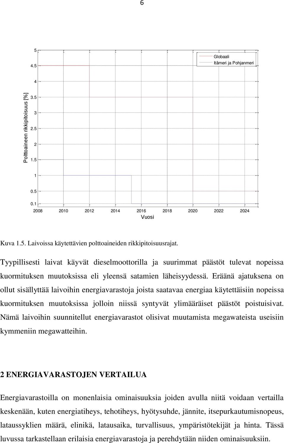 Eräänä ajatuksena on ollut sisällyttää laivoihin energiavarastoja joista saatavaa energiaa käytettäisiin nopeissa kuormituksen muutoksissa jolloin niissä syntyvät ylimääräiset päästöt poistuisivat.