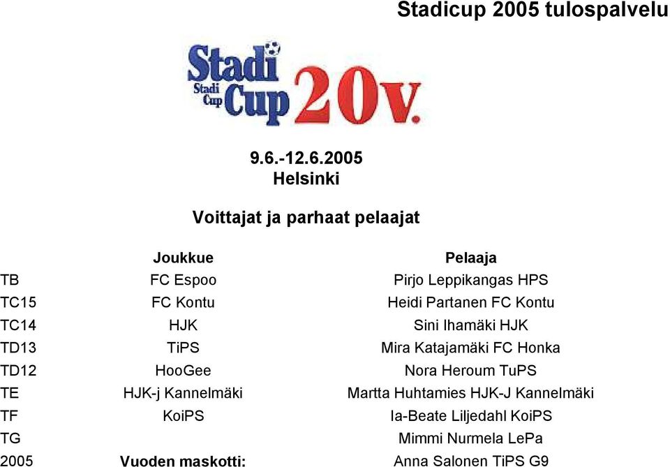 2005 Helsinki Voittajat ja parhaat pelaajat Pelaaja TB FC Espoo Pirjo Leppikangas HPS TC15 FC Kontu