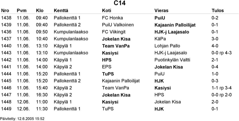 06. 14:00 Käpylä 2 EPS Jokelan Kisa 0-4 1444 11.06. 15:20 Pallokenttä 1 TuPS PuiU 1-0 1445 11.06. 15:20 Pallokenttä 2 Kajaanin Palloilijat HJK 0-3 1446 11.06. 15:40 Käpylä 2 Team VanPa Kasiysi 1-1 rp 3-4 1447 11.