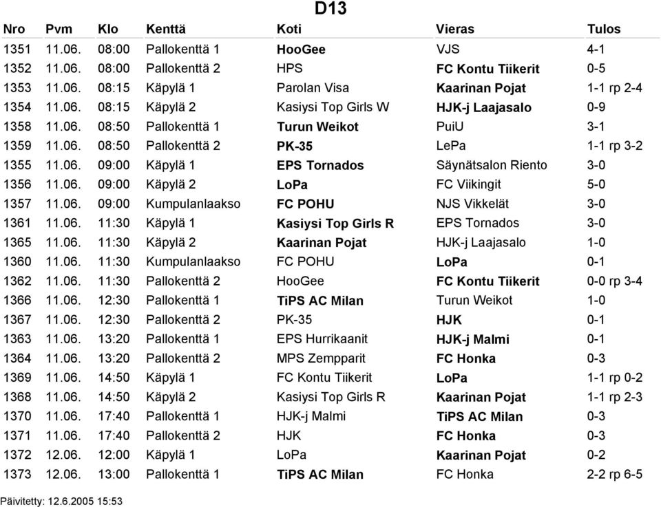 06. 09:00 Kumpulanlaakso FC POHU NJS Vikkelät 3-0 1361 11.06. 11:30 Käpylä 1 Kasiysi Top Girls R EPS Tornados 3-0 1365 11.06. 11:30 Käpylä 2 Kaarinan Pojat HJK-j Laajasalo 1-0 1360 11.06. 11:30 Kumpulanlaakso FC POHU LoPa 0-1 1362 11.