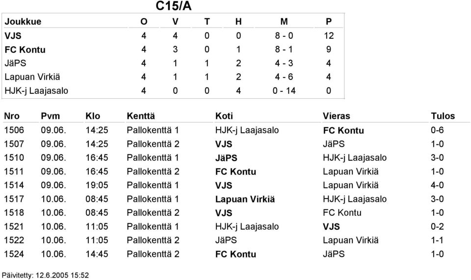 06. 19:05 Pallokenttä 1 VJS Lapuan Virkiä 4-0 1517 10.06. 08:45 Pallokenttä 1 Lapuan Virkiä HJK-j Laajasalo 3-0 1518 10.06. 08:45 Pallokenttä 2 VJS FC Kontu 1-0 1521 10.