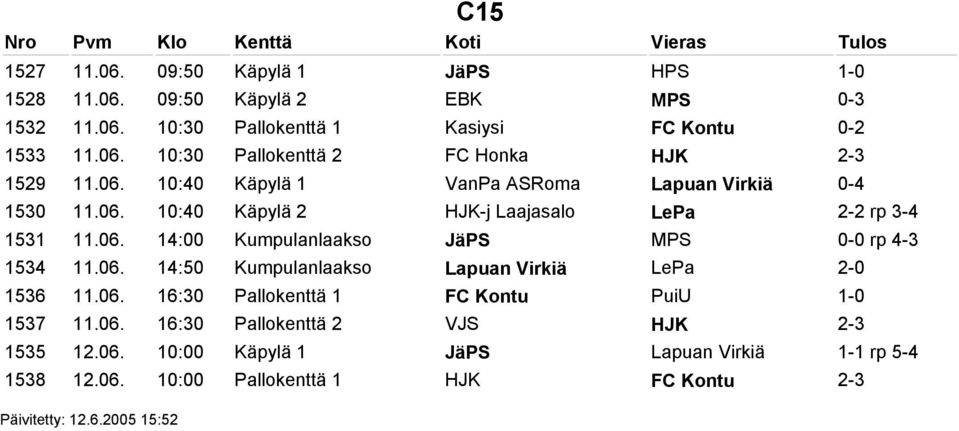 06. 14:50 Kumpulanlaakso Lapuan Virkiä LePa 2-0 1536 11.06. 16:30 Pallokenttä 1 FC Kontu PuiU 1-0 1537 11.06. 16:30 Pallokenttä 2 VJS HJK 2-3 1535 12.06. 10:00 Käpylä 1 JäPS Lapuan Virkiä 1-1 rp 5-4 1538 12.