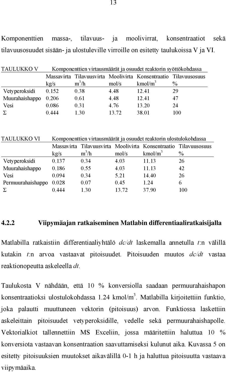 48 12.41 29 Muurahaishappo 0.206 0.61 4.48 12.41 47 Vesi 0.086 0.31 4.76 13.20 24 Σ 0.444 1.30 13.72 38.