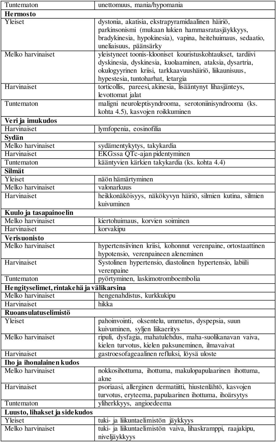 tarkkaavuushäiriö, liikaunisuus, hypestesia, tuntoharhat, letargia torticollis, pareesi, akinesia, lisääntynyt lihasjänteys, levottomat jalat maligni neuroleptisyndrooma, serotoniinisyndrooma (ks.