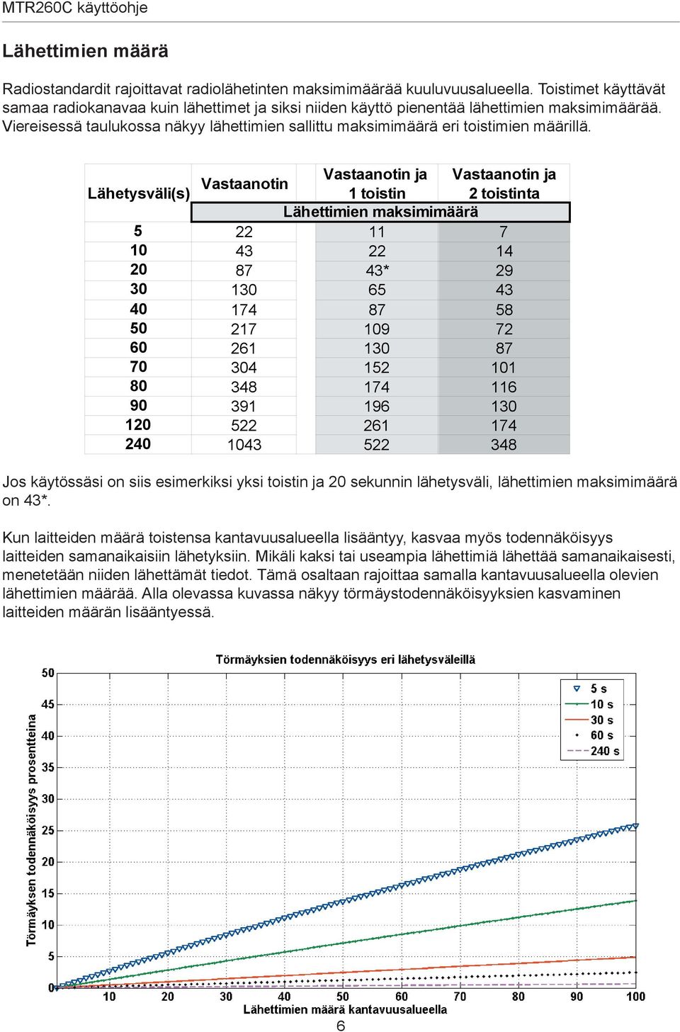 Viereisessä taulukossa näkyy lähettimien sallittu maksimimäärä eri toistimien määrillä.