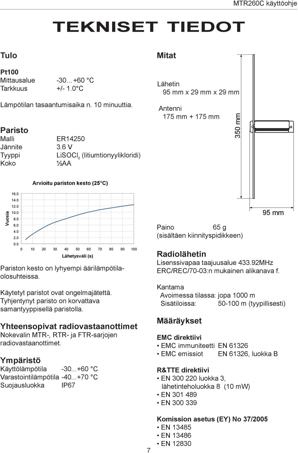 0 0 10 20 30 40 50 60 70 80 90 100 Lähetysväli (s) Pariston kesto on lyhyempi äärilämpötilaolosuhteissa. Käytetyt paristot ovat ongelmajätettä.