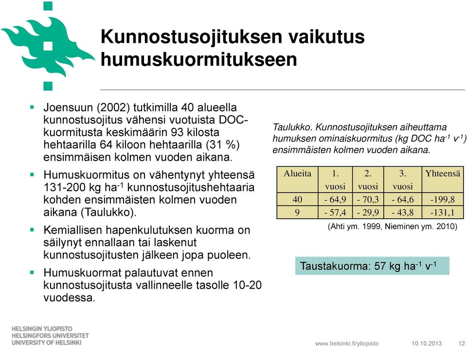Kemiallisen hapenkulutuksen kuorma on säilynyt ennallaan tai laskenut kunnostusojitusten jälkeen jopa puoleen. Humuskuormat palautuvat ennen kunnostusojitusta vallinneelle tasolle 10-20 vuodessa.