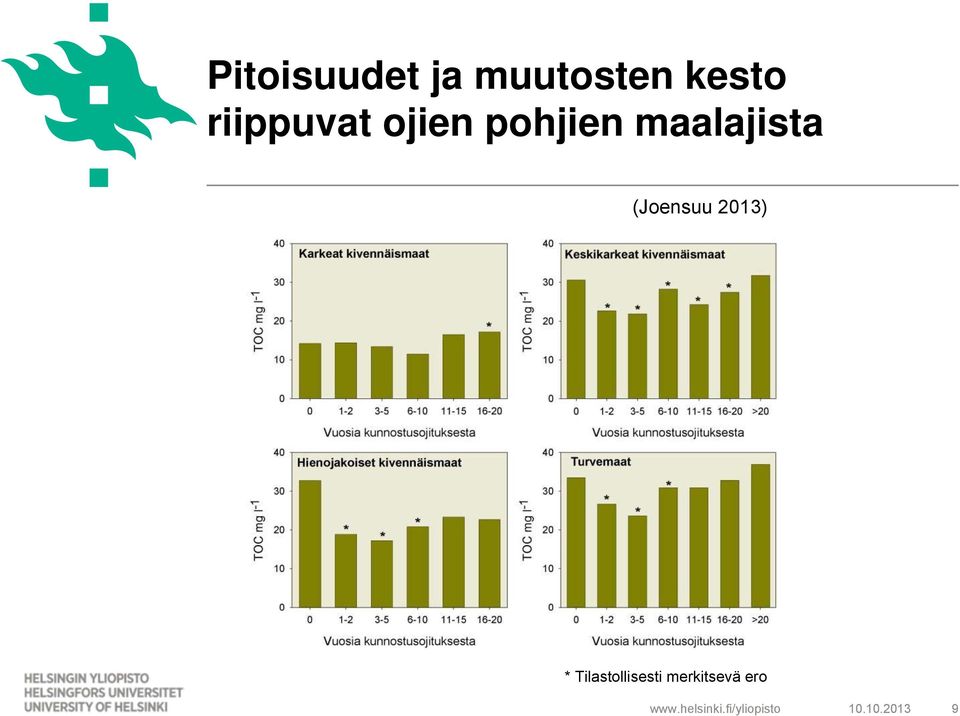 maalajista (Joensuu 2013) *