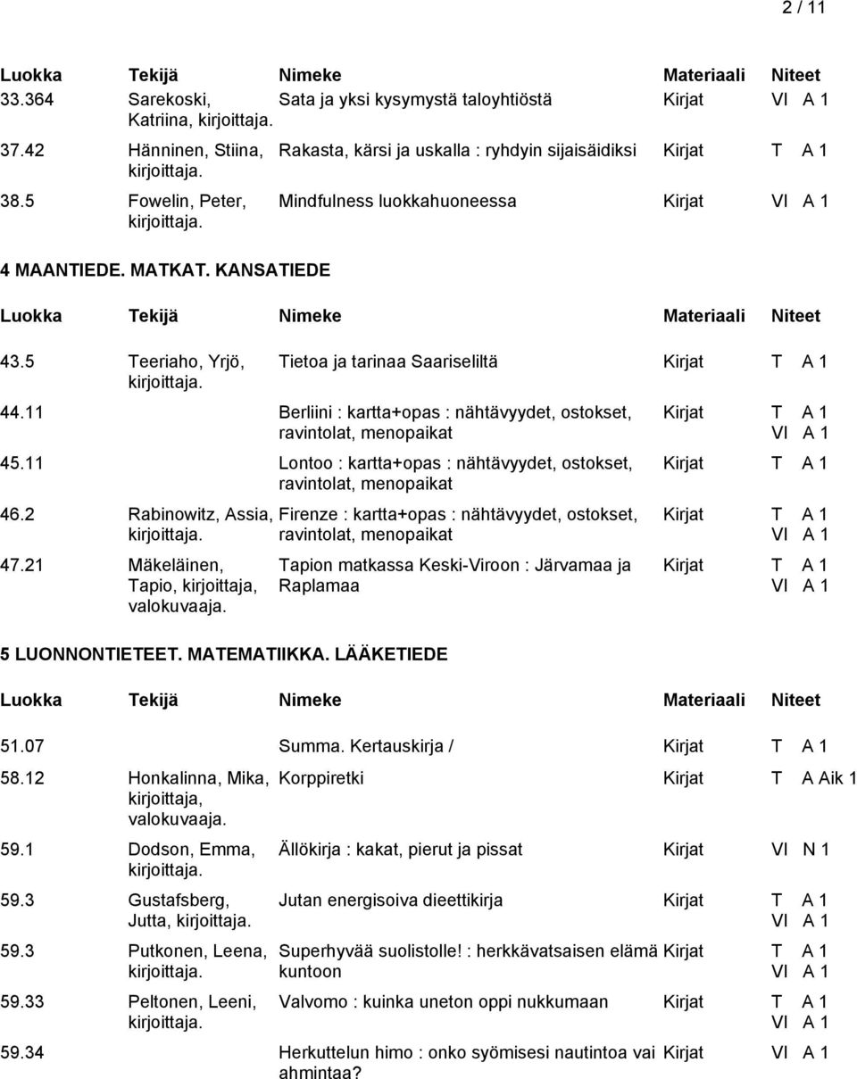 11 Berliini : kartta+opas : nähtävyydet, ostokset, ravintolat, menopaikat 45.11 Lontoo : kartta+opas : nähtävyydet, ostokset, ravintolat, menopaikat 46.2 Rabinowitz, Assia, 47.